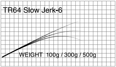 T-Russellスロージャーク専用ブランク